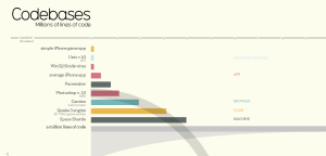 million lines of code