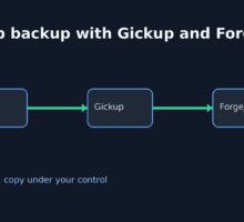 GitHub backup with Gickup and Forgejo