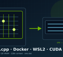 llama.cpp in Docker on WSL2 with CUDA