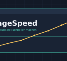 Optimizing code-bude.net for PageSpeed: What I changed and what actually helped