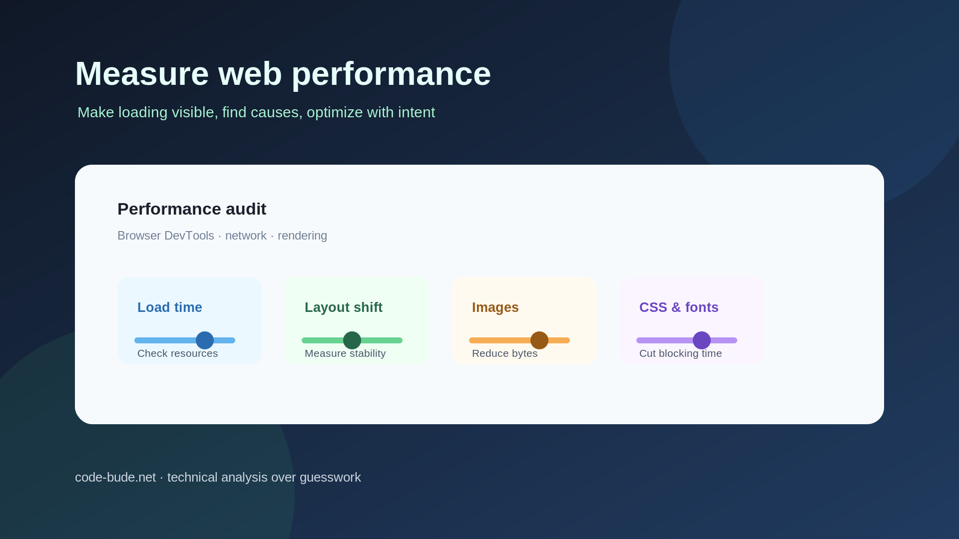 Diagram showing the measurement of load time, layout shift, images, CSS and fonts