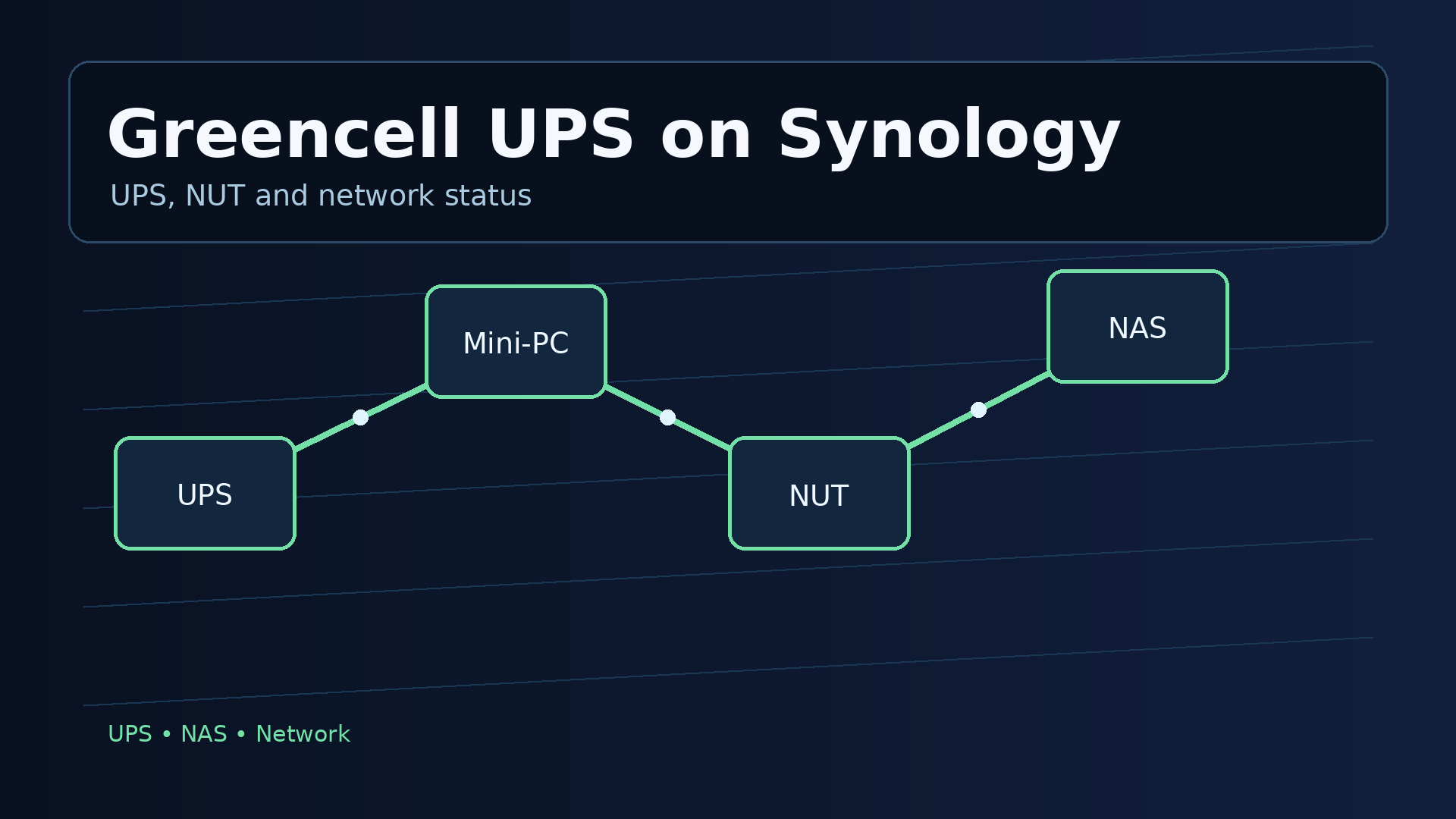 Greencell UPS on Synology: When the NAS and the UPS Won’t Talk to Each Other
